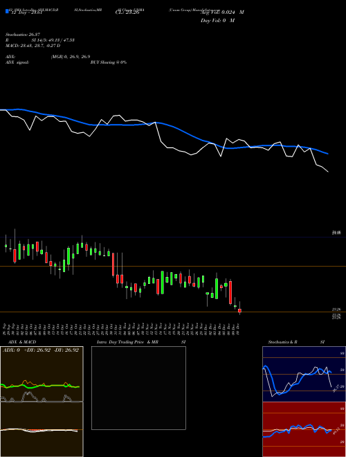 Chart Unum Group (UNMA)  Technical (Analysis) Reports Unum Group [