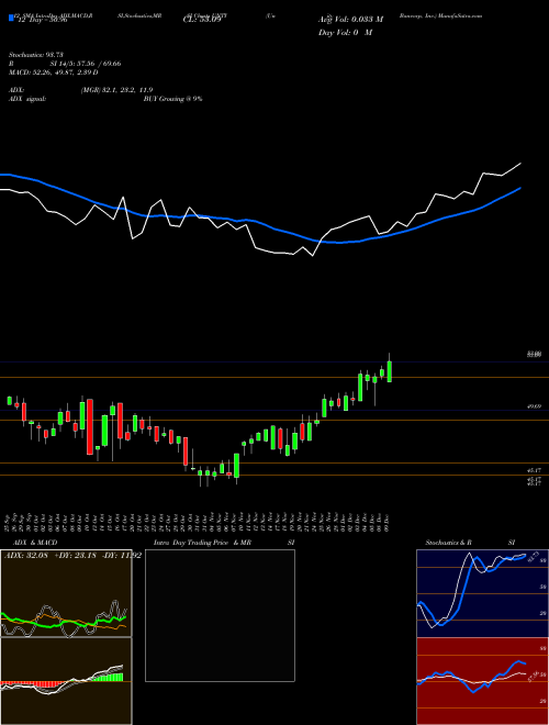 Chart Unity Bancorp (UNTY)  Technical (Analysis) Reports Unity Bancorp [