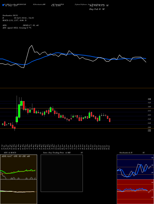 Chart Upland Software (UPLD)  Technical (Analysis) Reports Upland Software [