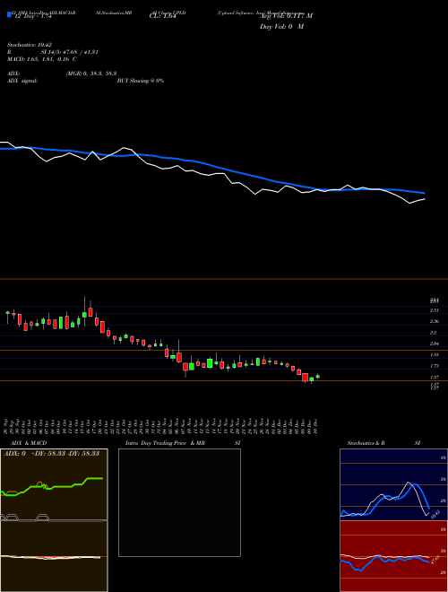 Chart Upland Software (UPLD)  Technical (Analysis) Reports Upland Software [