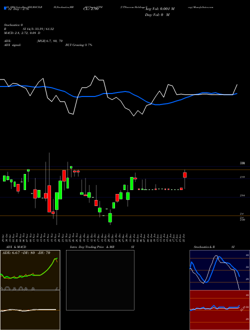 Chart Utstarcom Holdings (UTSI)  Technical (Analysis) Reports Utstarcom Holdings [