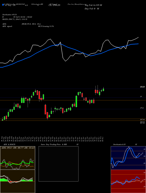 Chart Visa Inc (V)  Technical (Analysis) Reports Visa Inc [