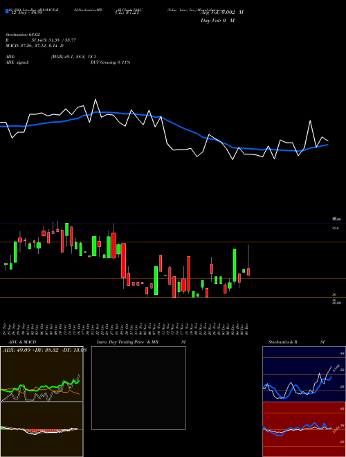 Chart Value Line (VALU)  Technical (Analysis) Reports Value Line [