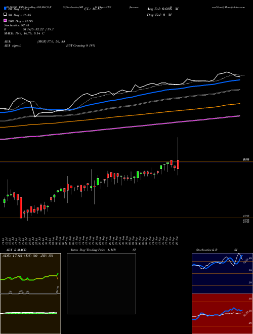 Invesco Bond Fund VBF Support Resistance charts Invesco Bond Fund VBF USA