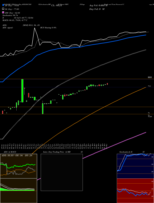 Village Bank And Trust Financial Corp. VBFC Support Resistance charts Village Bank And Trust Financial Corp. VBFC USA