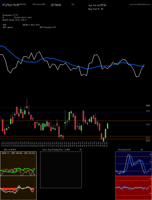 Chart Visteon Corporation (VC)  Technical (Analysis) Reports Visteon Corporation [