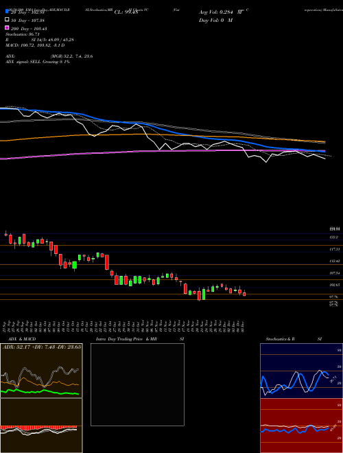 Visteon Corporation VC Support Resistance charts Visteon Corporation VC USA