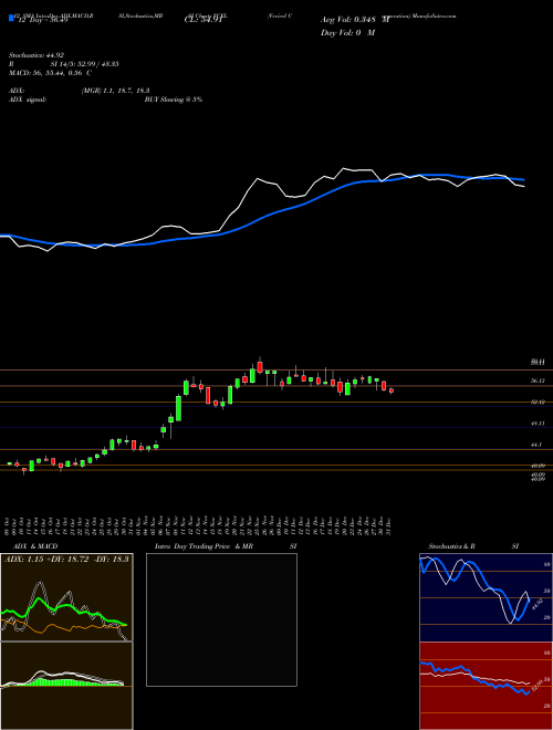 Chart Vericel Corporation (VCEL)  Technical (Analysis) Reports Vericel Corporation [