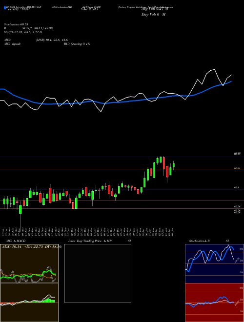 Chart Victory Capital (VCTR)  Technical (Analysis) Reports Victory Capital [