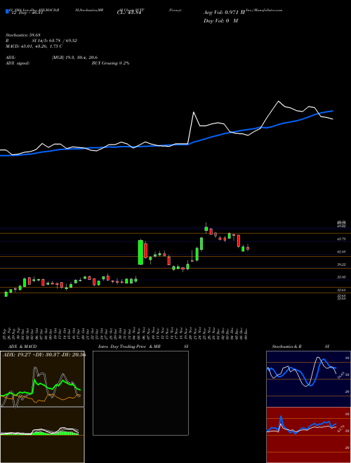 Chart Veracyte Inc (VCYT)  Technical (Analysis) Reports Veracyte Inc [
