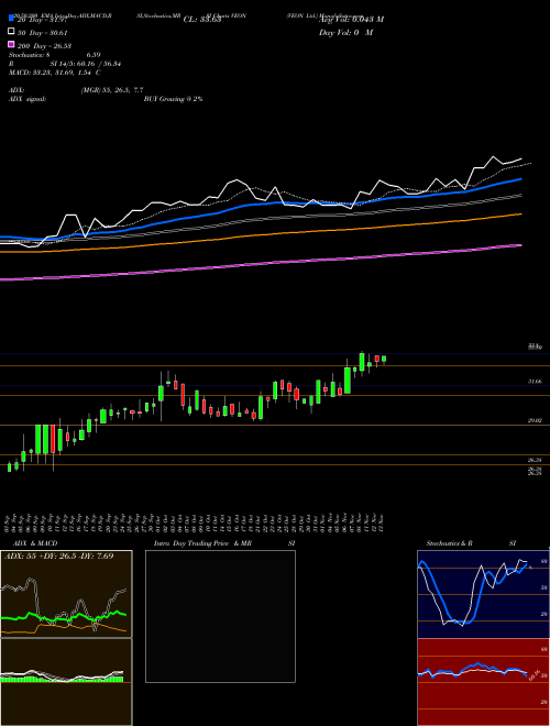 VEON Ltd. VEON Support Resistance charts VEON Ltd. VEON USA