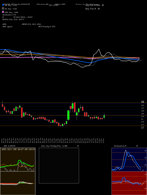 Veritone, Inc. VERI Support Resistance charts Veritone, Inc. VERI USA