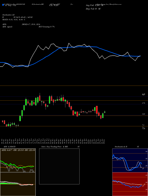 Chart Vermilion Energy (VET)  Technical (Analysis) Reports Vermilion Energy [