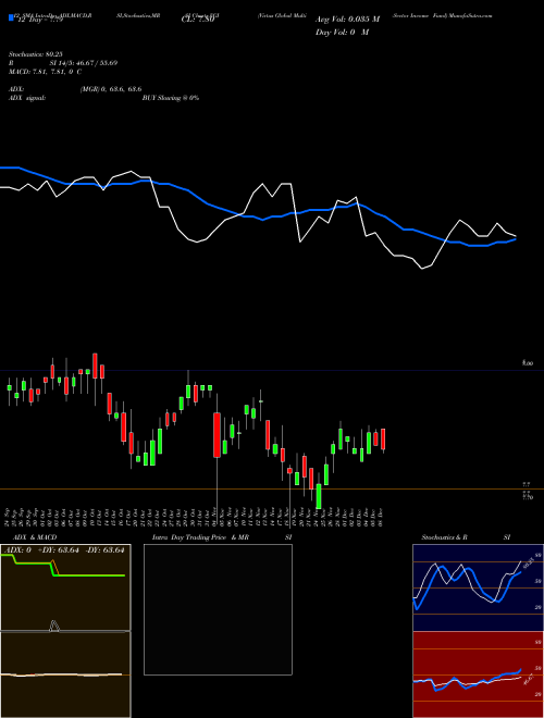 Chart Virtus Global (VGI)  Technical (Analysis) Reports Virtus Global [