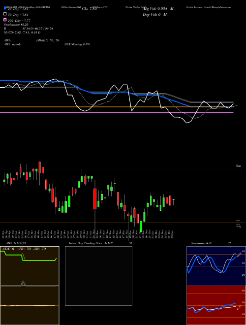 Virtus Global Multi-Sector Income Fund VGI Support Resistance charts Virtus Global Multi-Sector Income Fund VGI USA