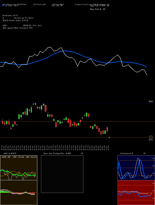 Chart Vanguard Long (VGLT)  Technical (Analysis) Reports Vanguard Long [
