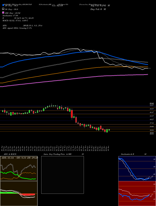Viacom Inc. VIA Support Resistance charts Viacom Inc. VIA USA