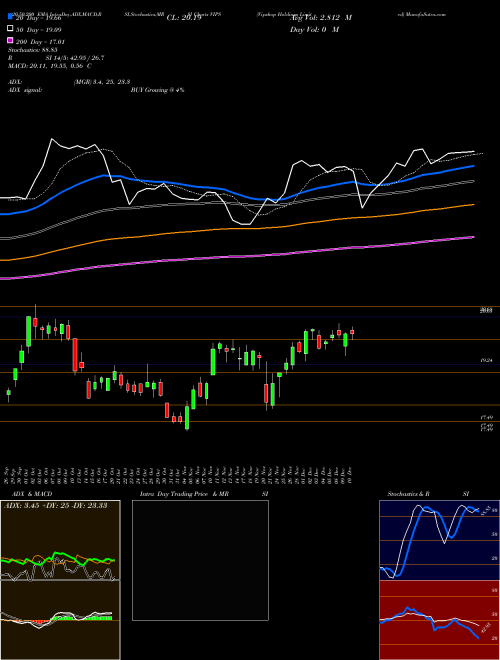 Vipshop Holdings Limited VIPS Support Resistance charts Vipshop Holdings Limited VIPS USA