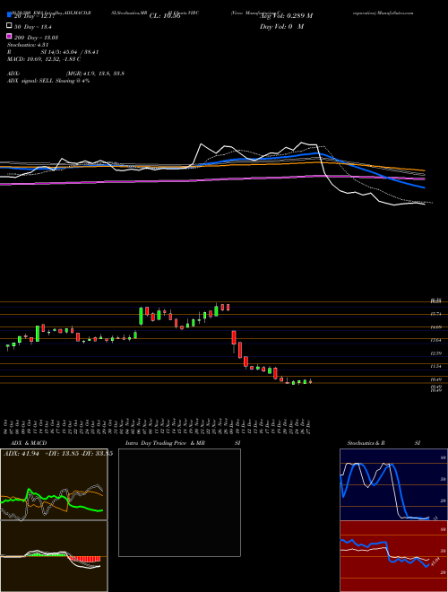 Virco Manufacturing Corporation VIRC Support Resistance charts Virco Manufacturing Corporation VIRC USA