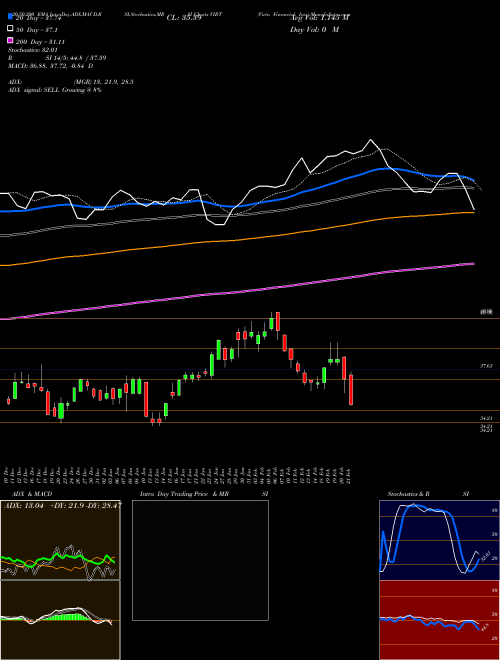 Virtu Financial, Inc. VIRT Support Resistance charts Virtu Financial, Inc. VIRT USA