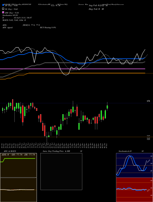 Invesco Municipal Trust VKQ Support Resistance charts Invesco Municipal Trust VKQ USA
