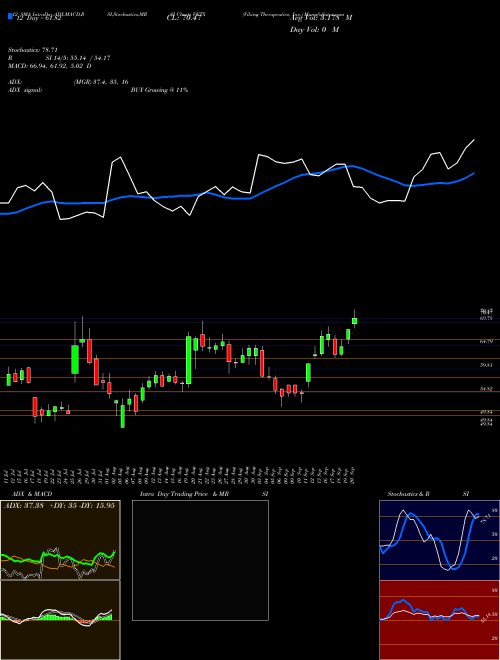 Chart Viking Therapeutics (VKTX)  Technical (Analysis) Reports Viking Therapeutics [