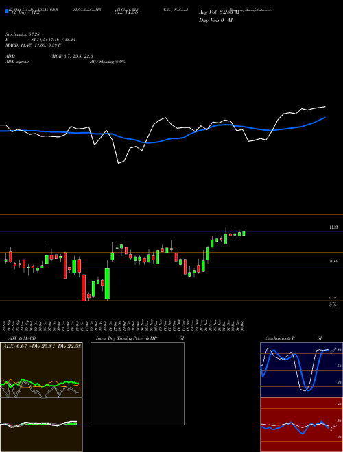 Chart Valley National (VLY)  Technical (Analysis) Reports Valley National [