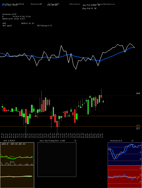 Chart Valley National (VLYPO)  Technical (Analysis) Reports Valley National [