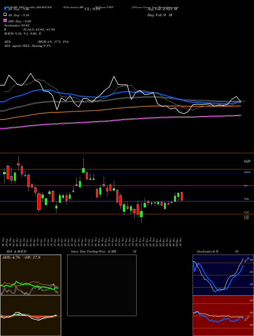21Vianet Group, Inc. VNET Support Resistance charts 21Vianet Group, Inc. VNET USA