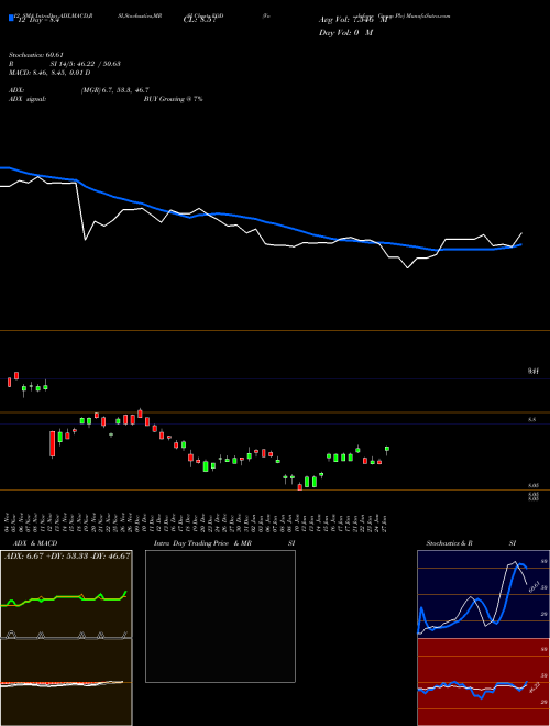 Chart Vodafone Group (VOD)  Technical (Analysis) Reports Vodafone Group [