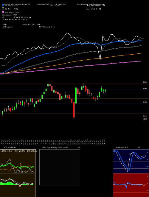 Voya Financial, Inc. VOYA Support Resistance charts Voya Financial, Inc. VOYA USA