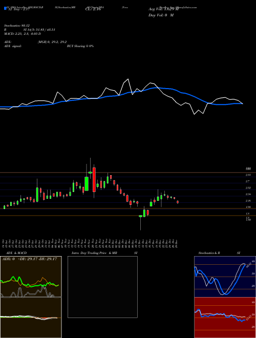 Chart Vera Bradley (VRA)  Technical (Analysis) Reports Vera Bradley [