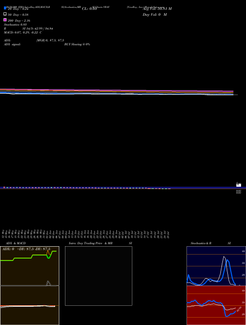 ViewRay, Inc. VRAY Support Resistance charts ViewRay, Inc. VRAY USA