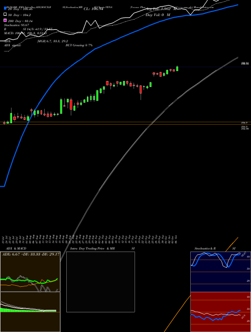 Verona Pharma Plc VRNA Support Resistance charts Verona Pharma Plc VRNA USA