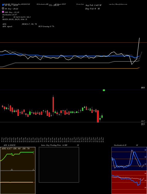 Verint Systems Inc. VRNT Support Resistance charts Verint Systems Inc. VRNT USA
