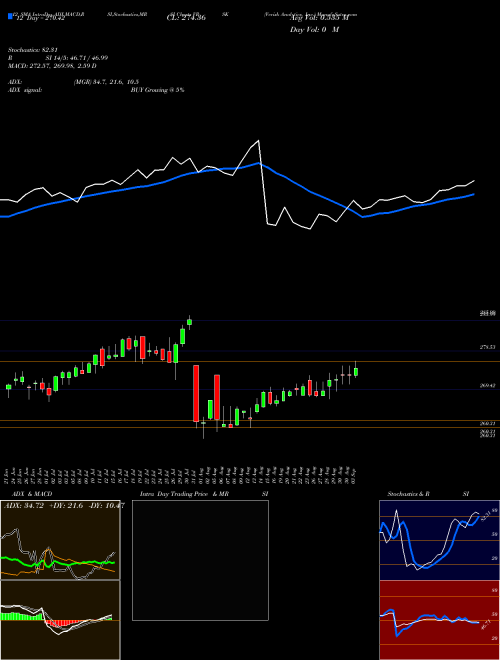 Chart Verisk Analytics (VRSK)  Technical (Analysis) Reports Verisk Analytics [