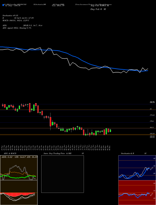 Chart Virtus Investment (VRTS)  Technical (Analysis) Reports Virtus Investment [