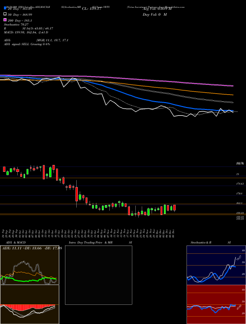 Virtus Investment Partners, Inc. VRTS Support Resistance charts Virtus Investment Partners, Inc. VRTS USA