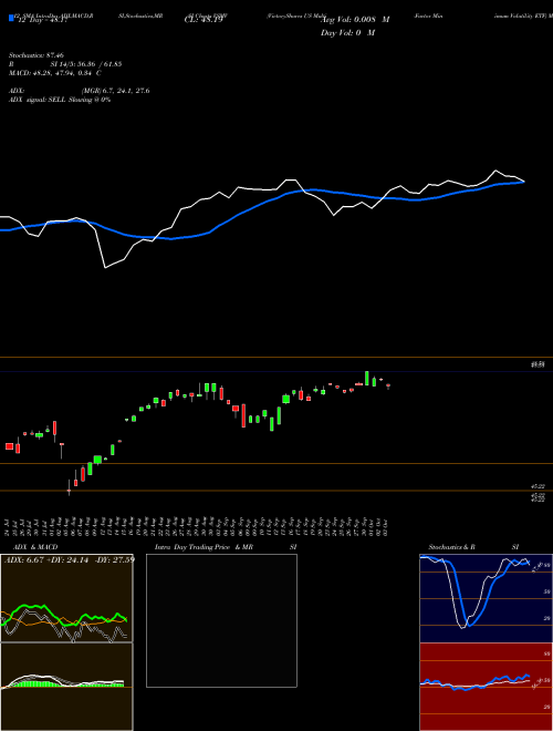 Chart Victoryshares Us (VSMV)  Technical (Analysis) Reports Victoryshares Us [