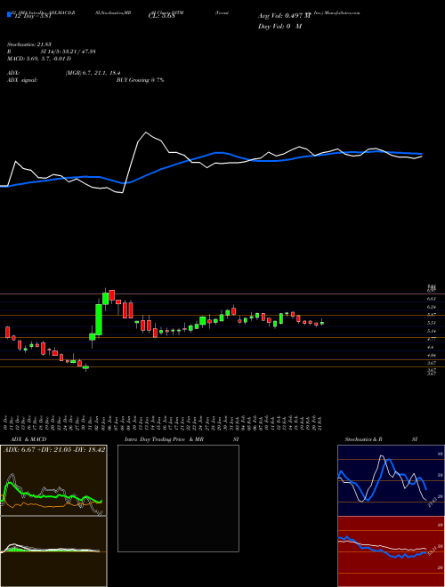 Chart Verastem Inc (VSTM)  Technical (Analysis) Reports Verastem Inc [