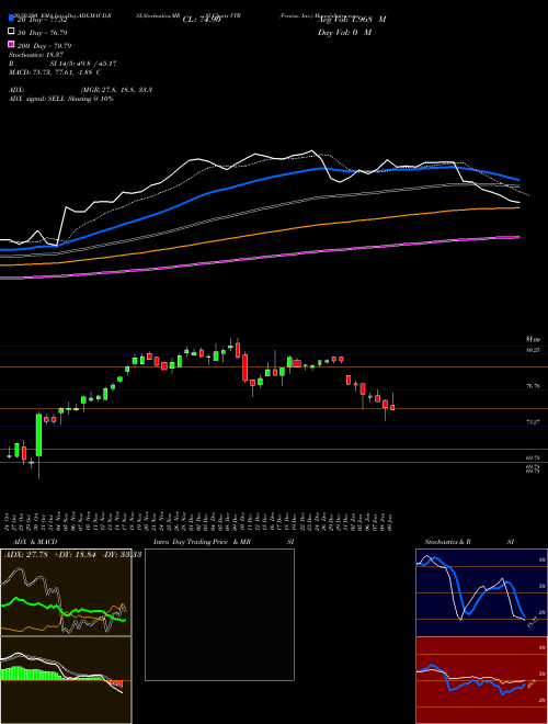 Ventas, Inc. VTR Support Resistance charts Ventas, Inc. VTR USA