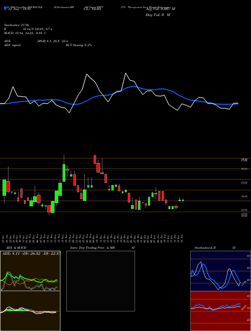 Chart Vtv Therapeutics (VTVT)  Technical (Analysis) Reports Vtv Therapeutics [