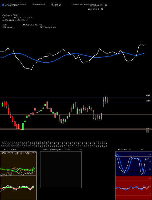 Chart Valvoline Inc (VVV)  Technical (Analysis) Reports Valvoline Inc [
