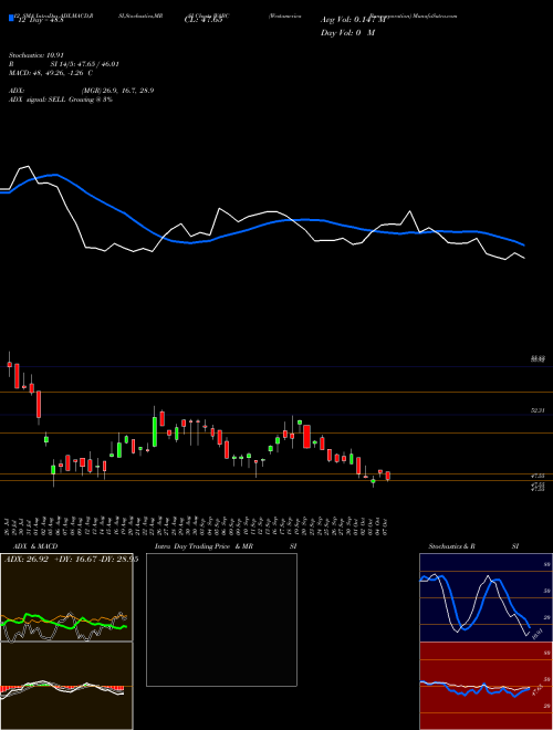 Chart Westamerica Bancorporation (WABC)  Technical (Analysis) Reports Westamerica Bancorporation [