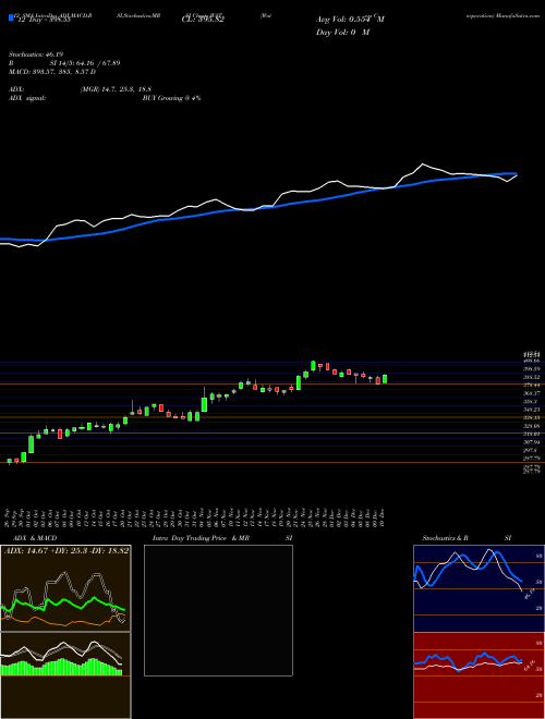 Chart Waters Corporation (WAT)  Technical (Analysis) Reports Waters Corporation [