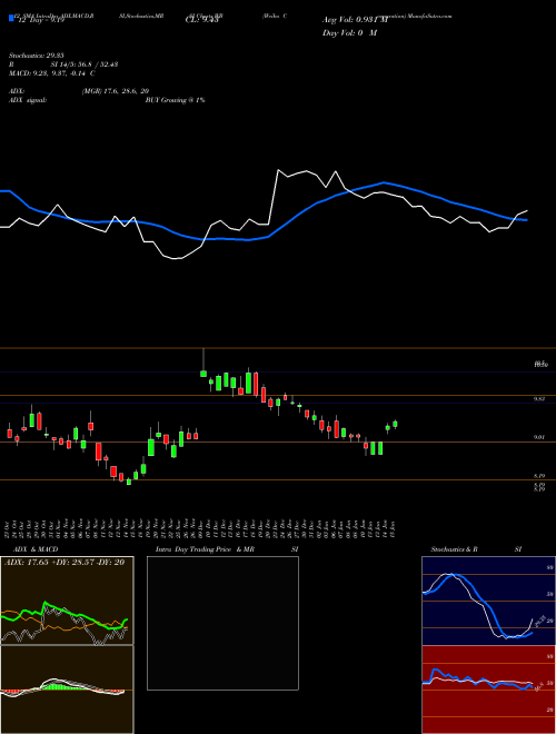 Chart Weibo Corporation (WB)  Technical (Analysis) Reports Weibo Corporation [