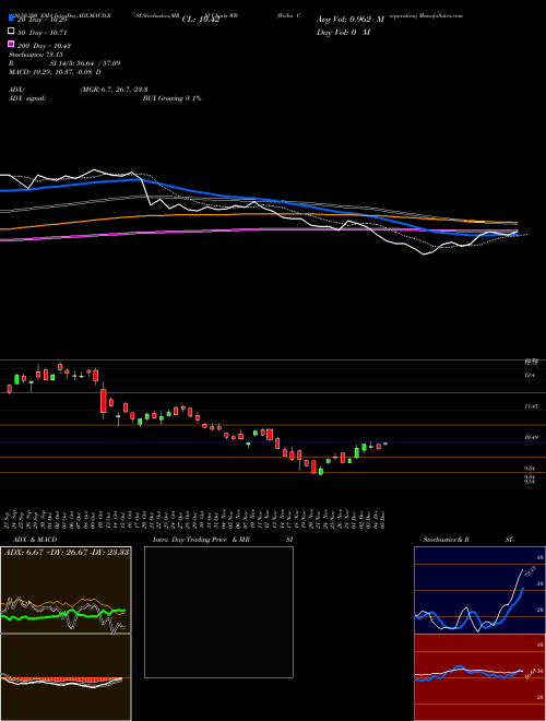Weibo Corporation WB Support Resistance charts Weibo Corporation WB USA