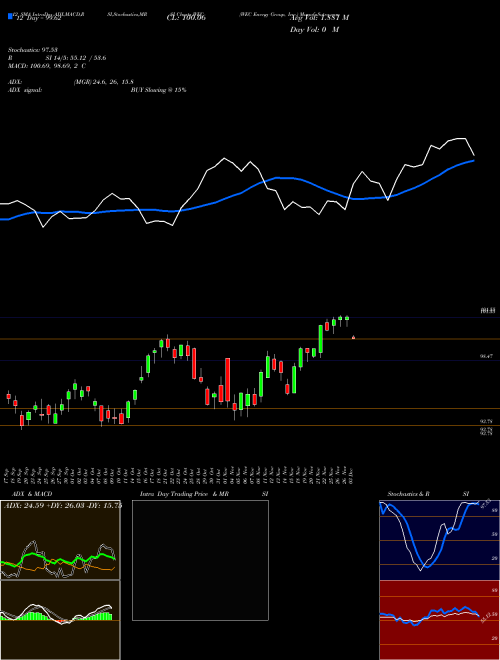 Chart Wec Energy (WEC)  Technical (Analysis) Reports Wec Energy [