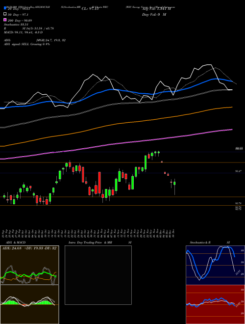 WEC Energy Group, Inc. WEC Support Resistance charts WEC Energy Group, Inc. WEC USA