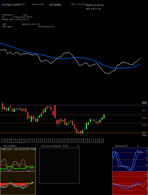 Chart Wex Inc (WEX)  Technical (Analysis) Reports Wex Inc [